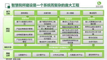 迈向智能时代 打造智慧院所的软件开发新路径